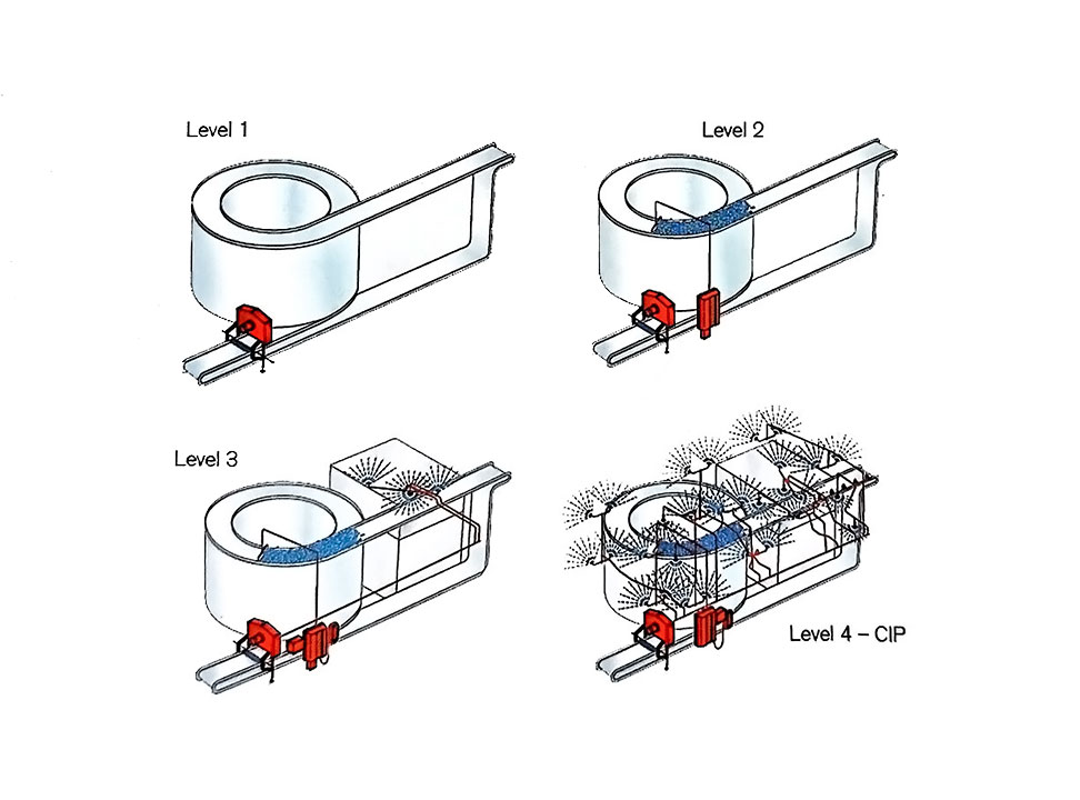 CIP Cleaning System